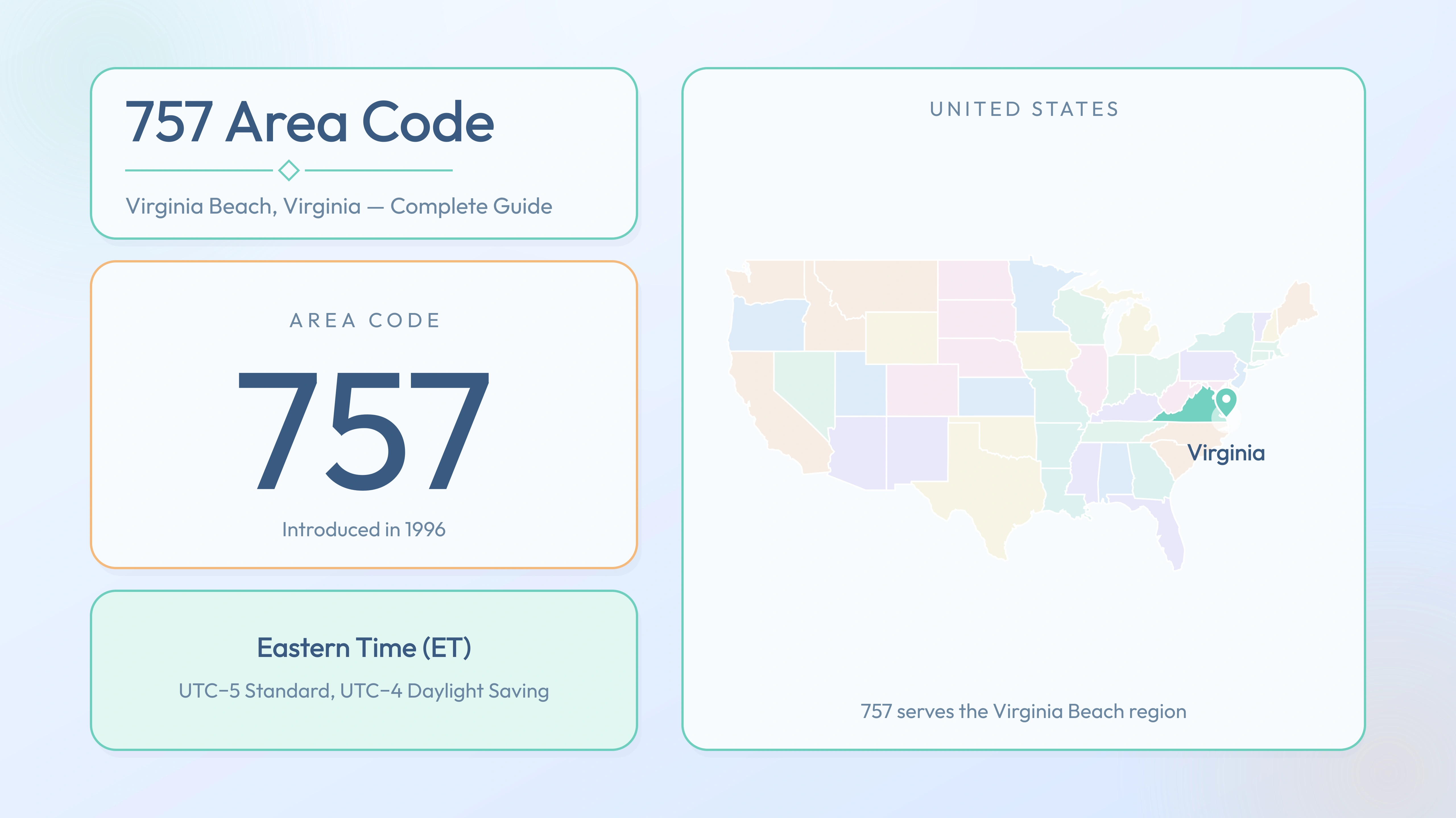 757 Area Code: Virginia Beach, Virginia — Cities, Overlay & Business Guide