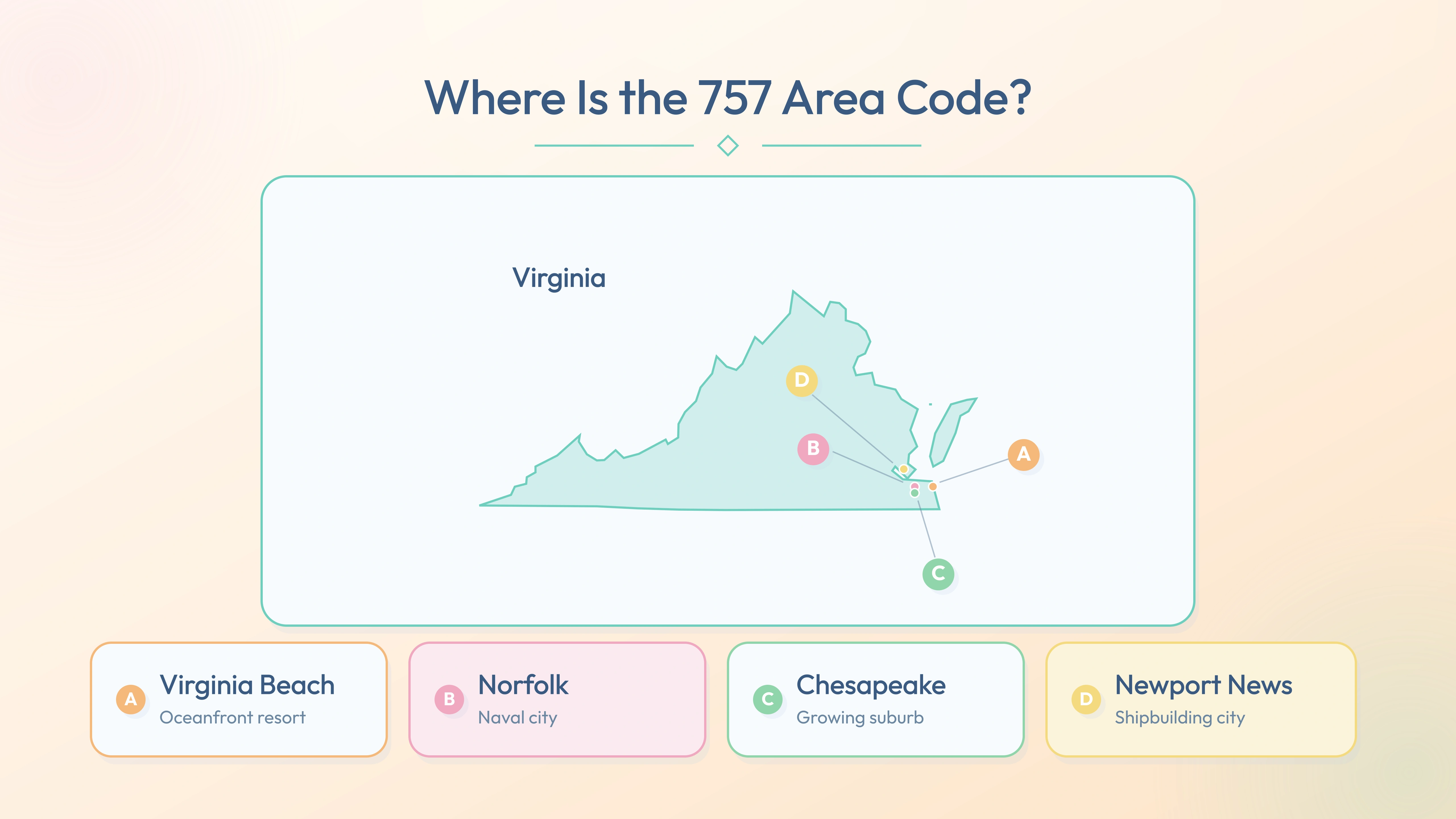757 coverage map — Virginia Beach, Norfolk, Chesapeake, Newport News across Virginia