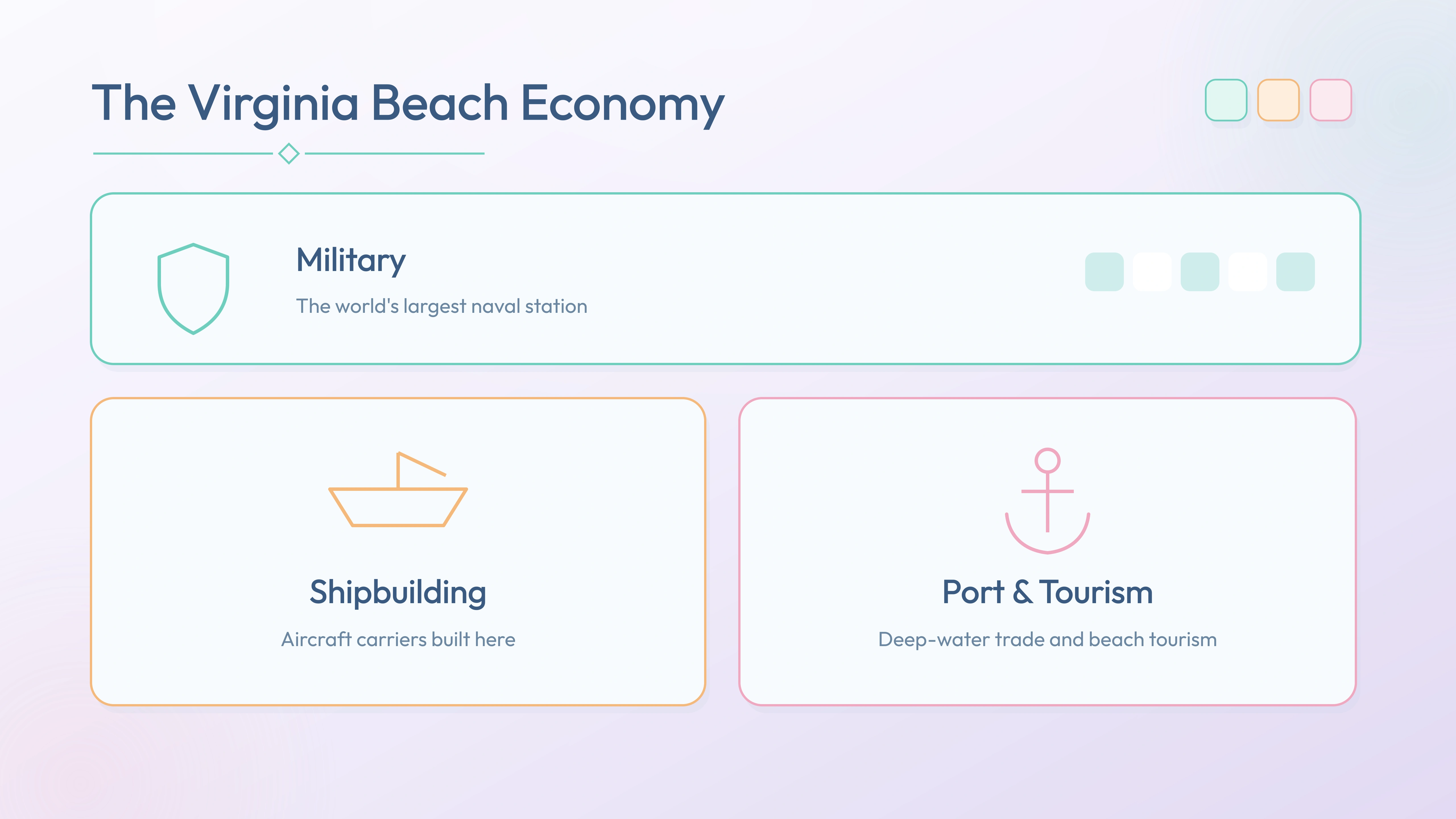Virginia Beach economy pillars — Military, Shipbuilding, Port & Tourism