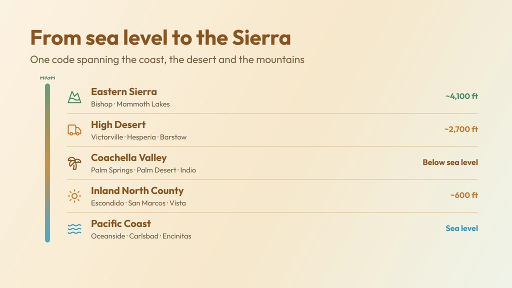 760 coverage — an elevation band from the Oceanside and Carlsbad coast, through Escondido and the Coachella Valley desert of Palm Springs, Palm Desert and Indio, up to the High Desert of Victorville and the Eastern Sierra at Bishop and Mammoth Lakes