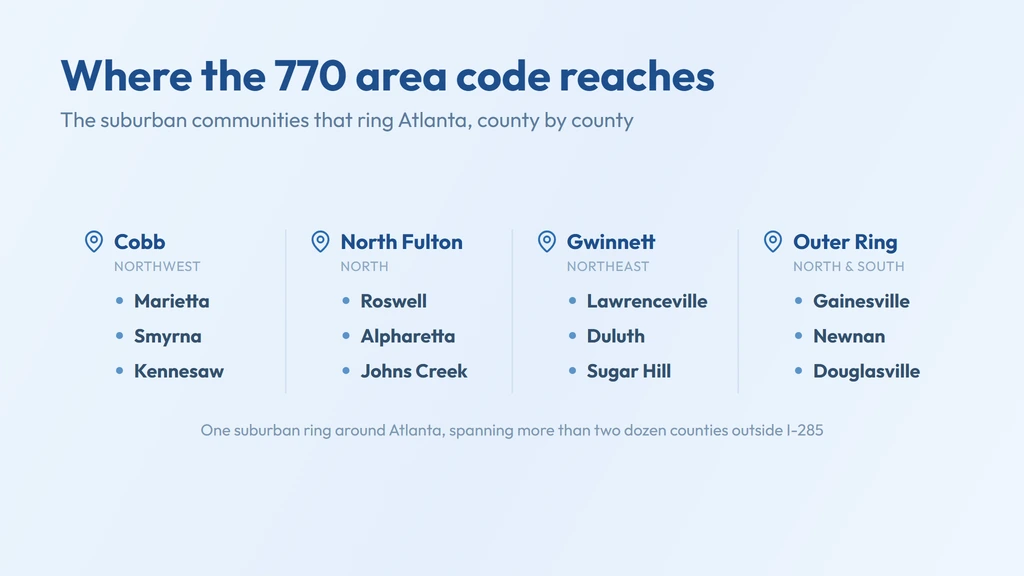 770 area code coverage — the Atlanta suburbs outside I-285 from Marietta and Roswell out to Gainesville and Newnan
