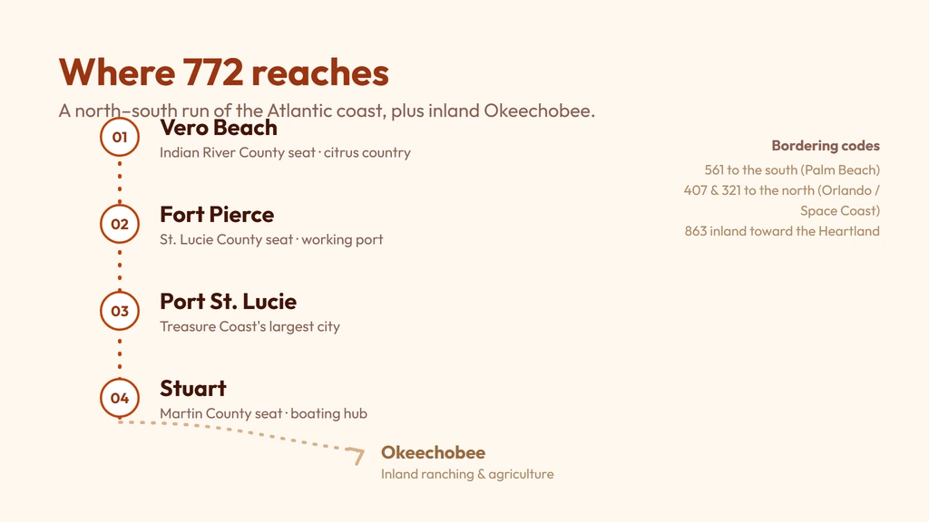772 coverage — Florida's Treasure Coast running from Sebastian and Vero Beach through Fort Pierce and Port St. Lucie down to Stuart, plus inland Okeechobee, bordered by 561 (Palm Beach County) to the south and 407/321 (Orlando/Space Coast) to the north