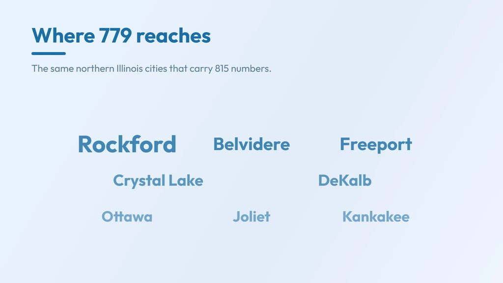 779 covers the same northern Illinois territory as 815 — Rockford, Belvidere, Freeport, Crystal Lake, DeKalb, Ottawa, Joliet and Kankakee