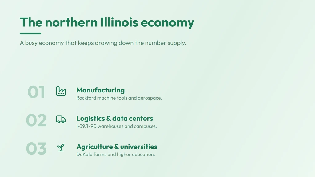 Northern Illinois economy behind the 779 overlay — manufacturing, logistics and data centers, and agriculture and universities