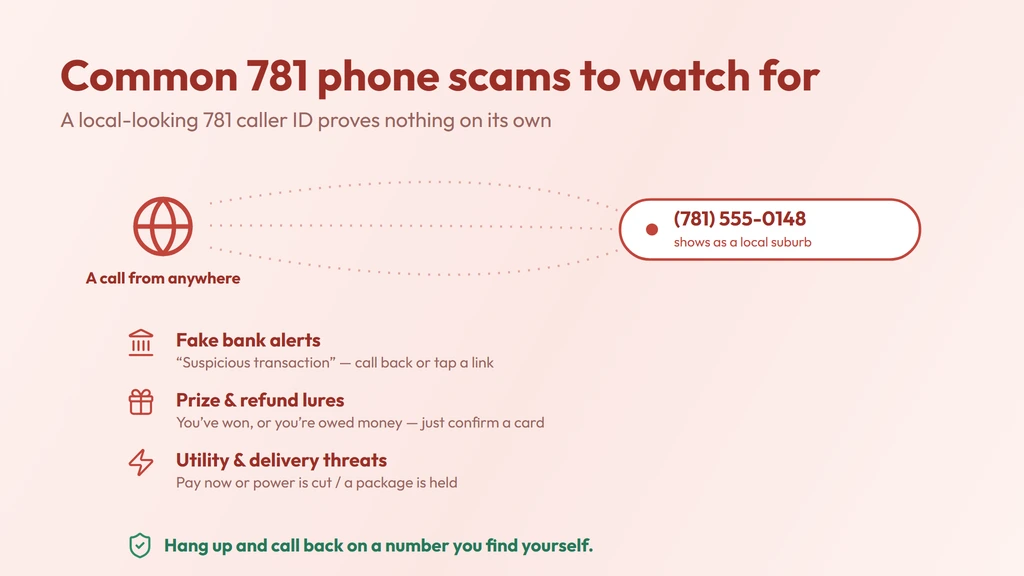 Common 781 scam red flags — a spoofed local caller ID that could be dialed from anywhere, with fake bank, prize and utility lures and a reminder to hang up and call back