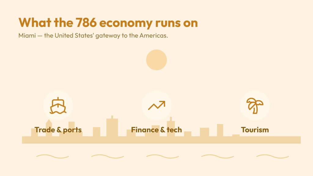Miami economy — PortMiami trade gateway to the Americas, Brickell finance and technology, and coastal tourism