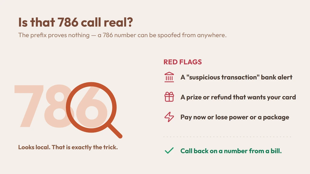 Common 786 scam red flags — a magnifier inspecting the 786 prefix, plus spoofed bank, prize and utility threats