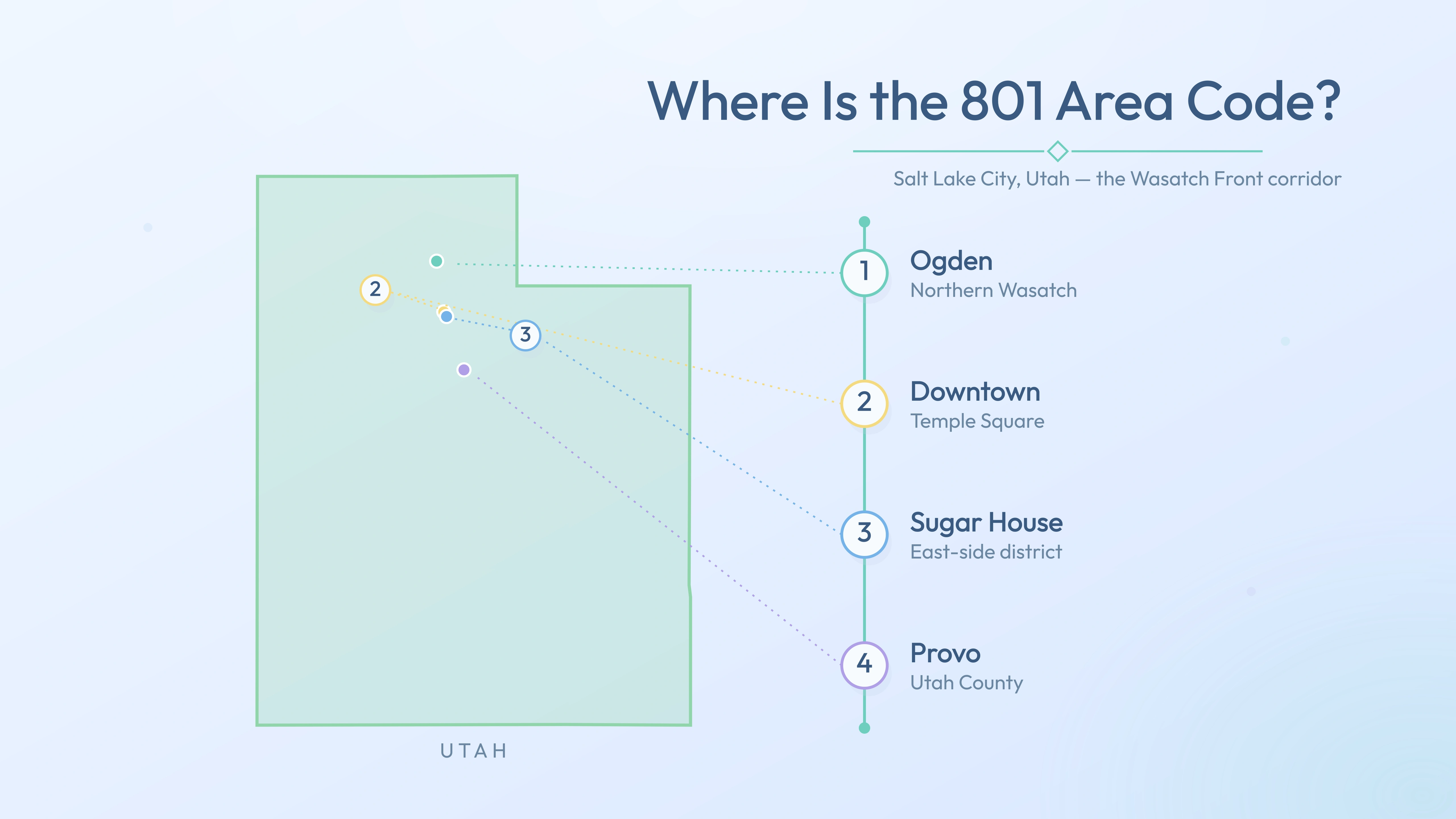 801 coverage map — Downtown, Sugar House, Provo, Ogden across Utah