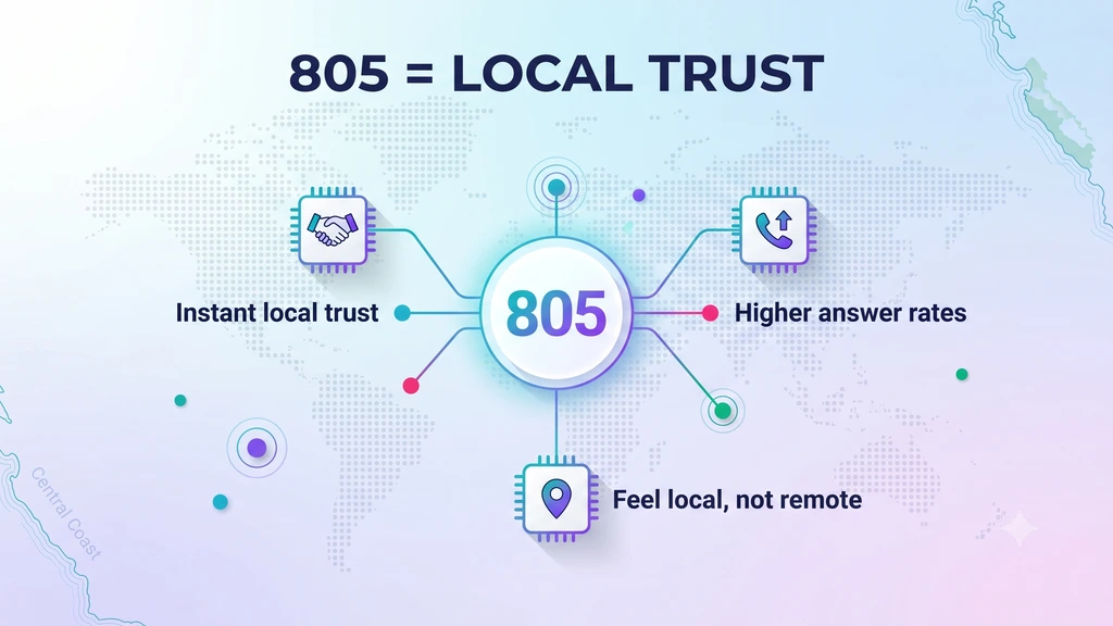 How to get an 805 area code phone number — local trust, no physical presence required, instant provisioning and number porting