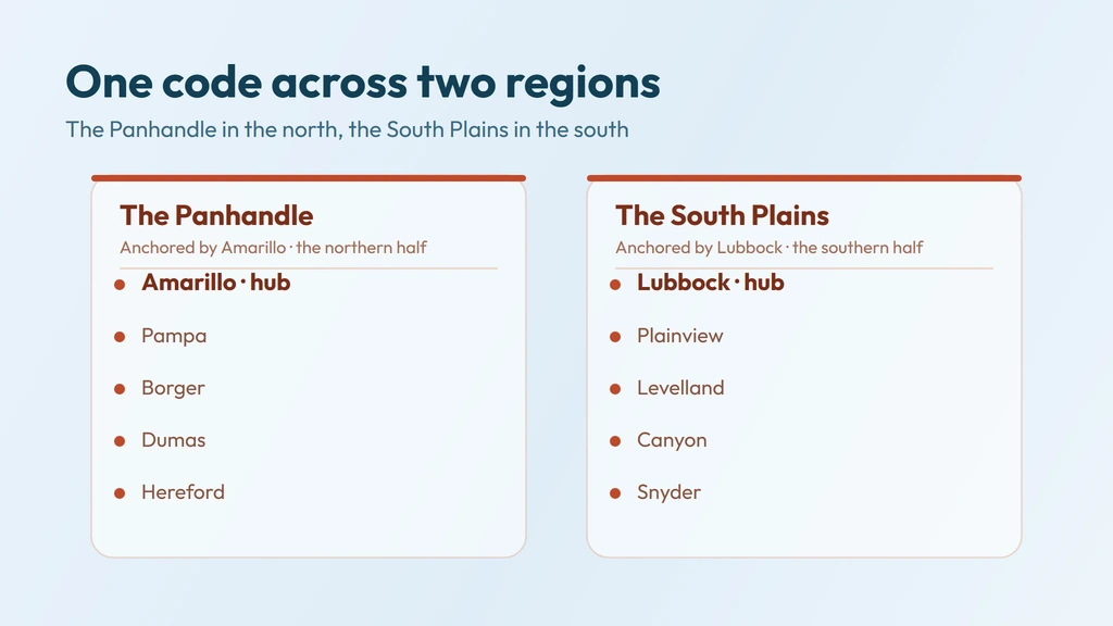806 coverage — one code across two regions, the Texas Panhandle around Amarillo in the north and the South Plains around Lubbock in the south