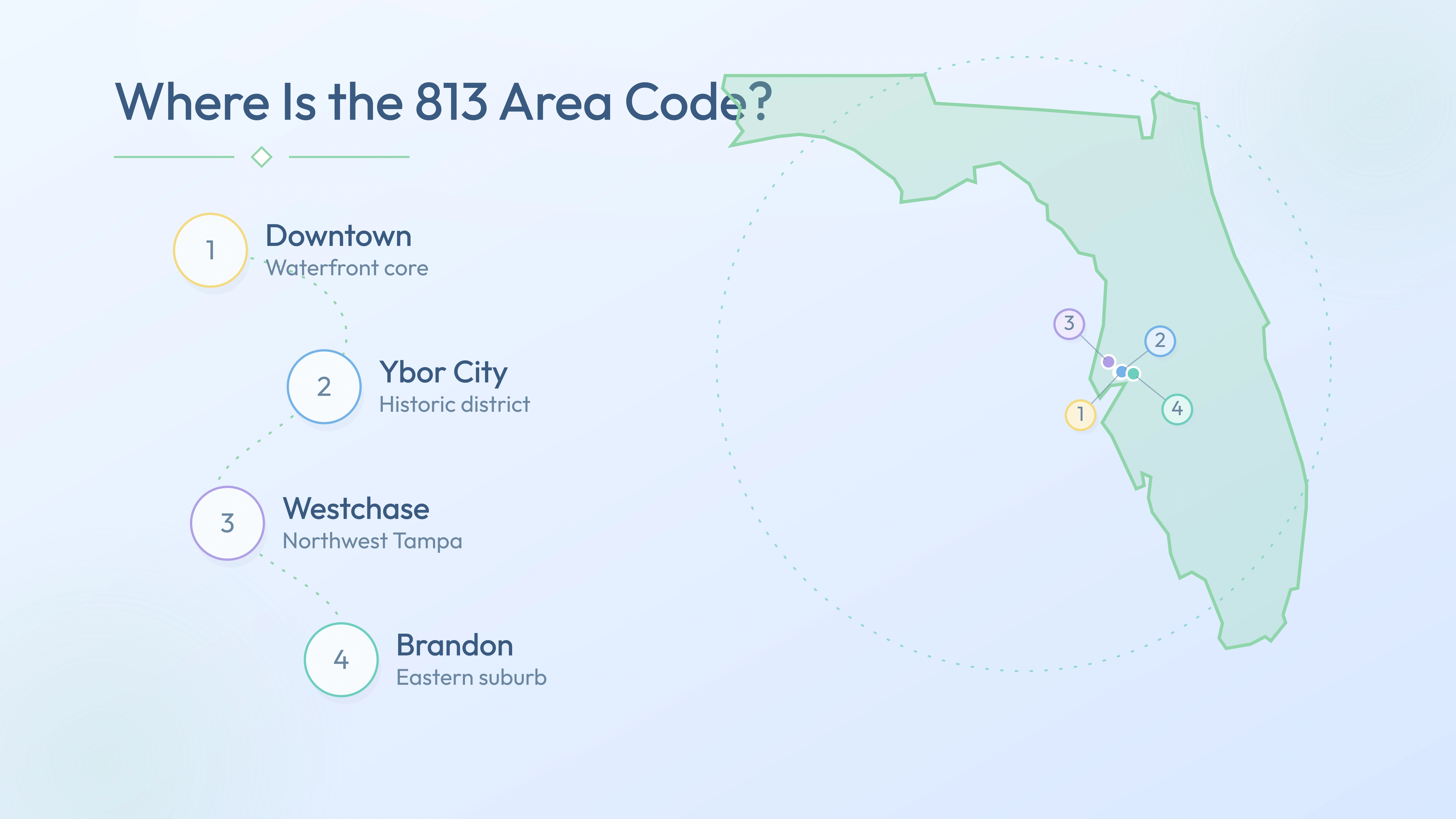 813 coverage map — Downtown, Ybor City, Westchase, Brandon across Florida