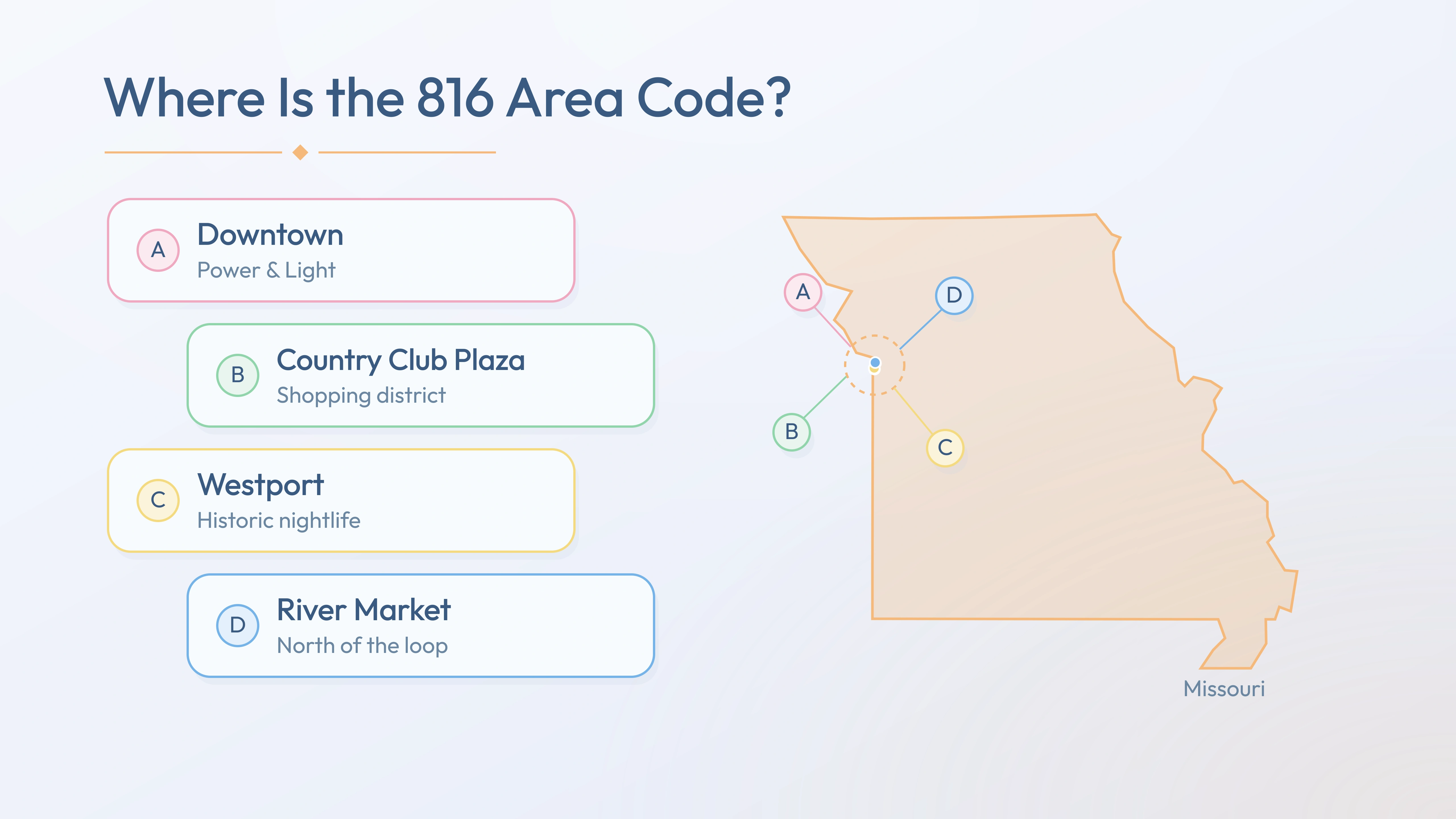 816 coverage map — Downtown, Country Club Plaza, Westport, River Market across Missouri
