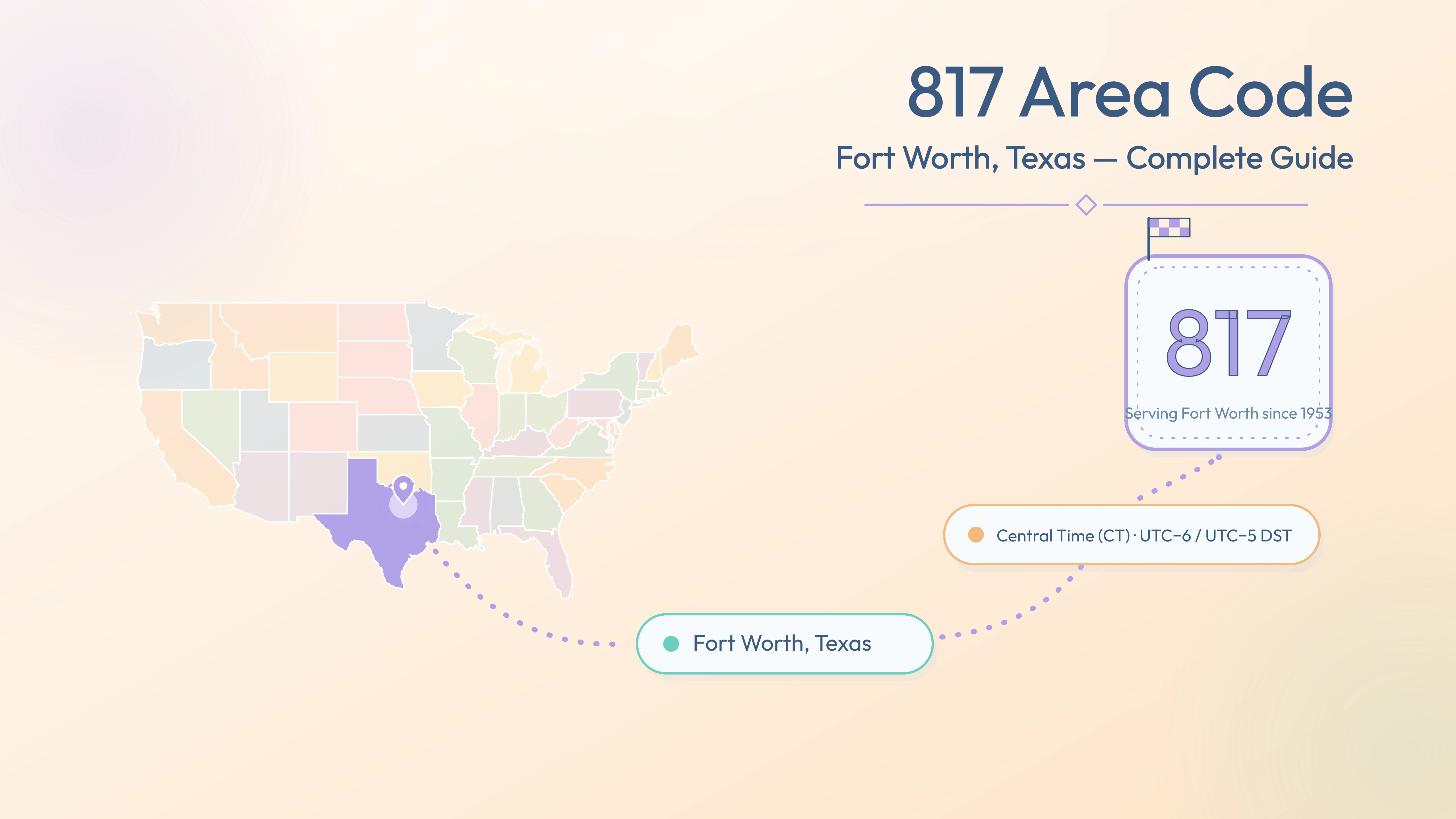 817 Area Code: Fort Worth, Texas — Cities, Overlay & Business Guide