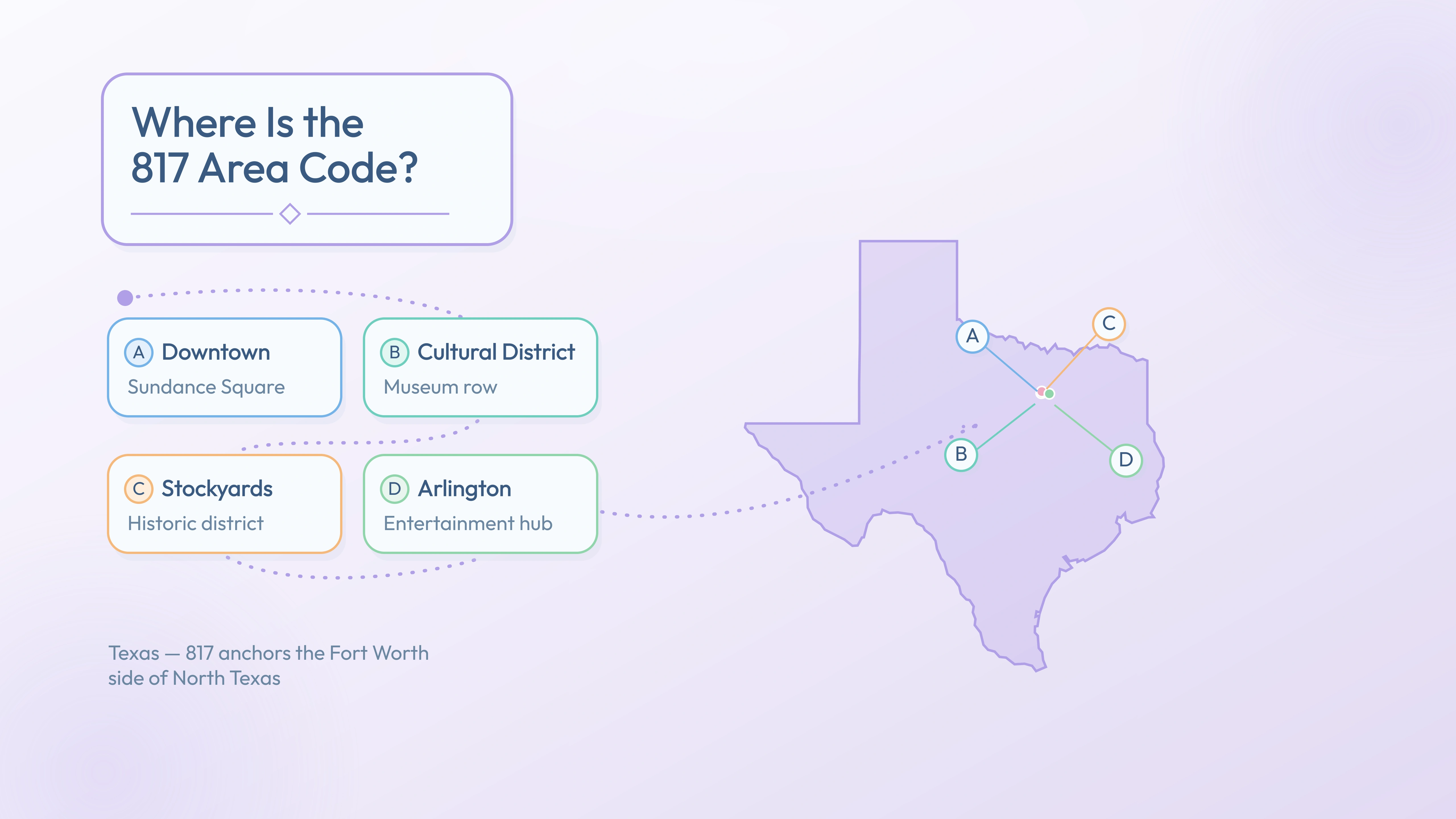 817 coverage map — Downtown, Cultural District, Stockyards, Arlington across Texas