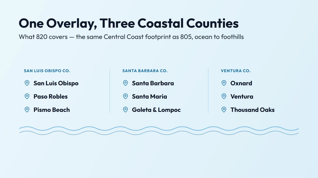 820 coverage — the same Central Coast footprint as 805 across San Luis Obispo, Santa Barbara and Ventura counties, from San Luis Obispo, Paso Robles and Pismo Beach through Santa Barbara, Santa Maria, Goleta and Lompoc to Oxnard, Ventura and Thousand Oaks