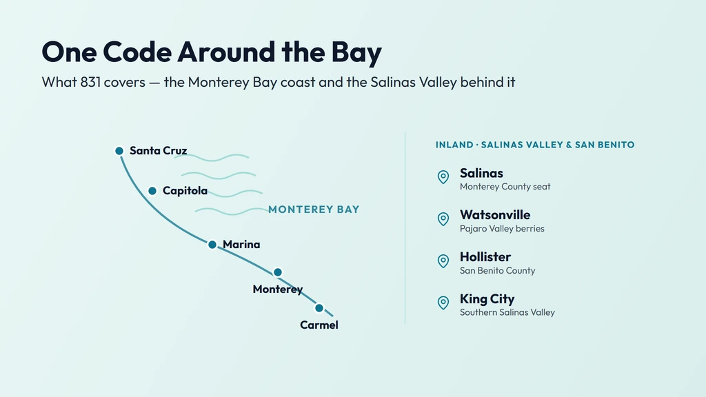 831 coverage around Monterey Bay — Santa Cruz and Capitola on the north shore, the Monterey Peninsula cities of Monterey, Pacific Grove and Carmel-by-the-Sea, and the Salinas Valley farm towns of Salinas, Watsonville and Hollister