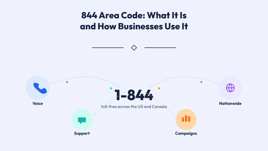 844 Area Code: What It Is and How Businesses Use It