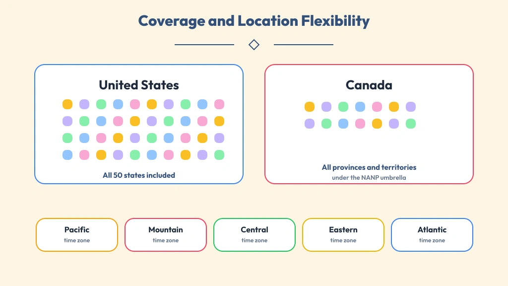 Coverage panels showing all 50 US states, Canadian provinces and the five North American time zones
