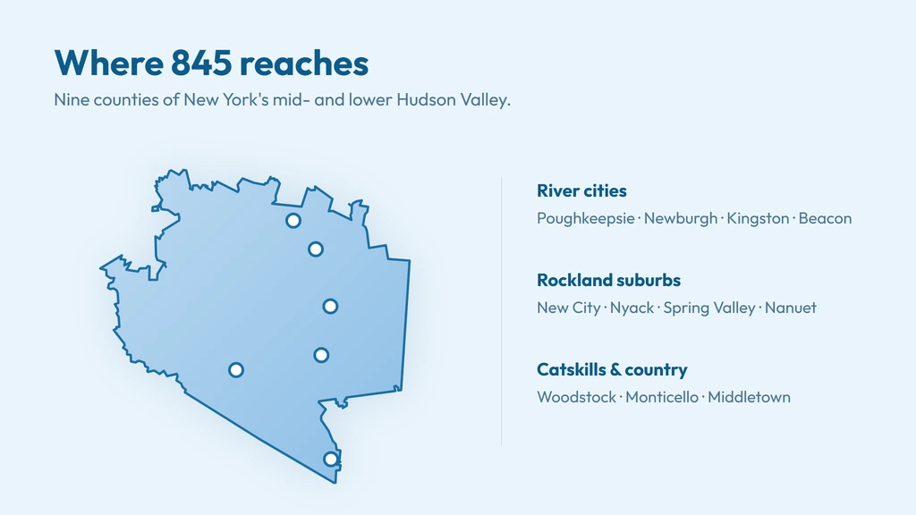 845 area code coverage across New York's mid- and lower Hudson Valley — Poughkeepsie, Newburgh, Kingston and Middletown along the river, plus New City, Nyack, Beacon and Woodstock
