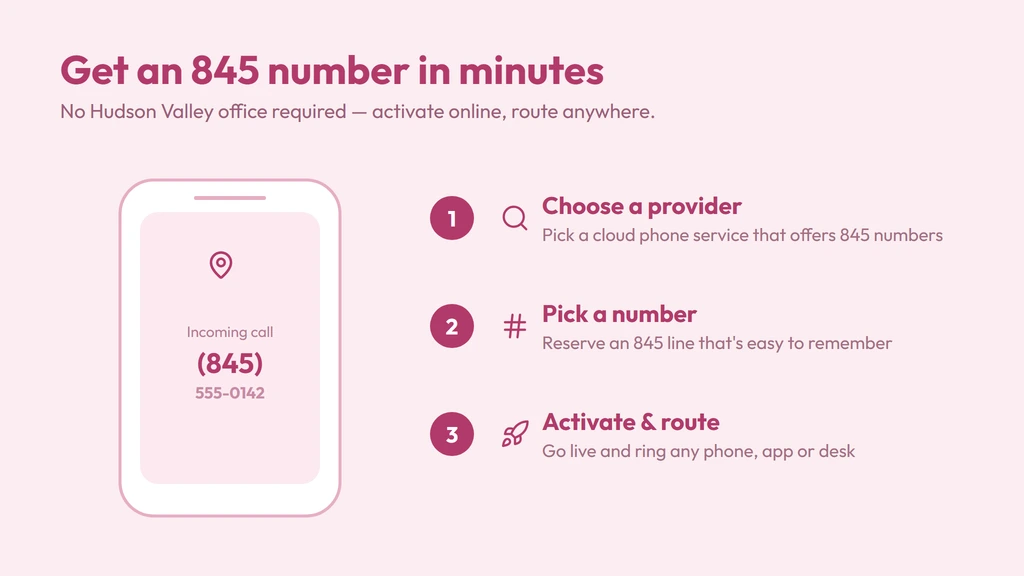 Three steps to activate an 845 number — choose a provider, pick a number, go live