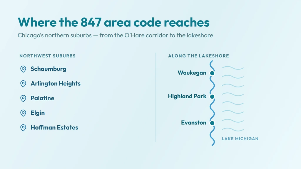 847 area code coverage — Chicago's northern suburbs from Evanston and Skokie through Schaumburg and up into Lake County to the Wisconsin line