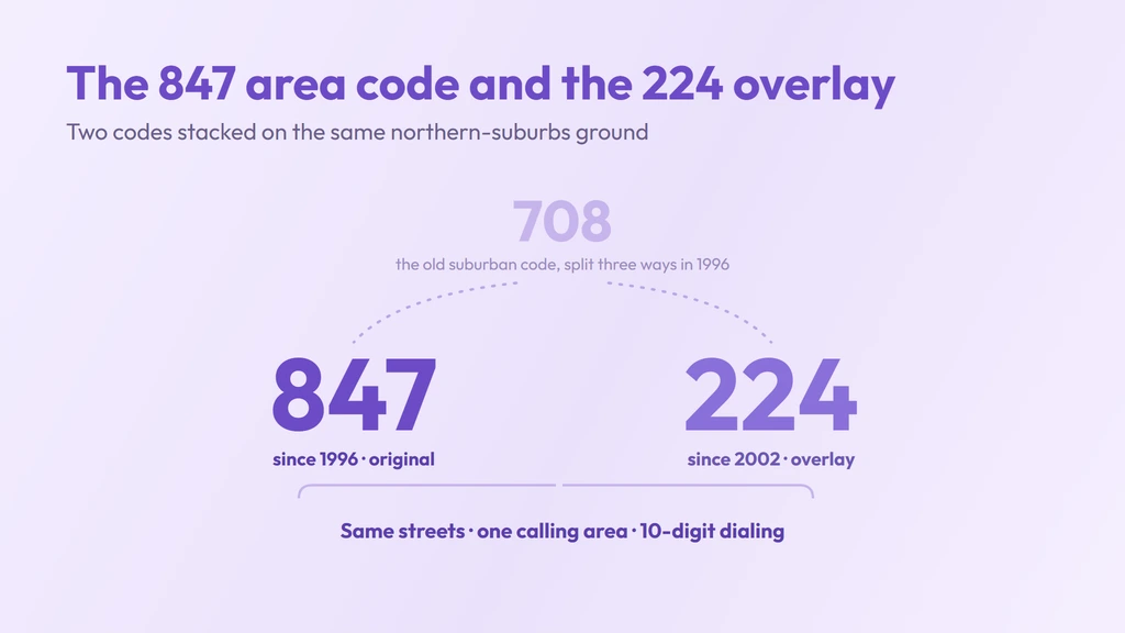 How 847 split from 708 in 1996 and gained the 224 overlay in 2002, sharing one northern-suburbs calling area on 10-digit dialing