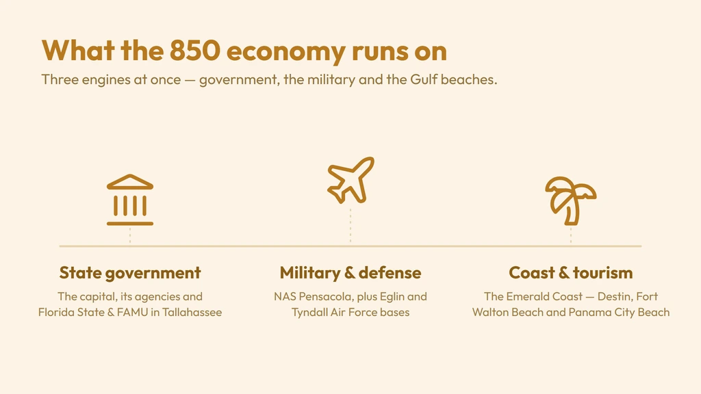 Panhandle economy — Florida state government and universities, military bases, and Emerald Coast tourism