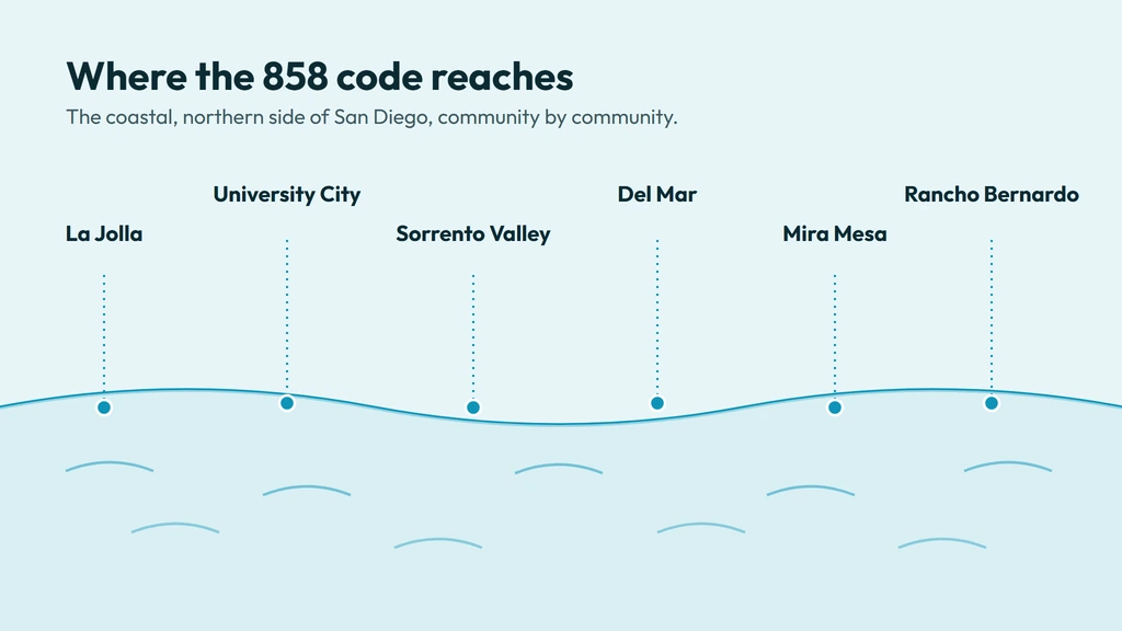 858 area code coverage — La Jolla, University City, Sorrento Valley, Del Mar and northern San Diego along the coast