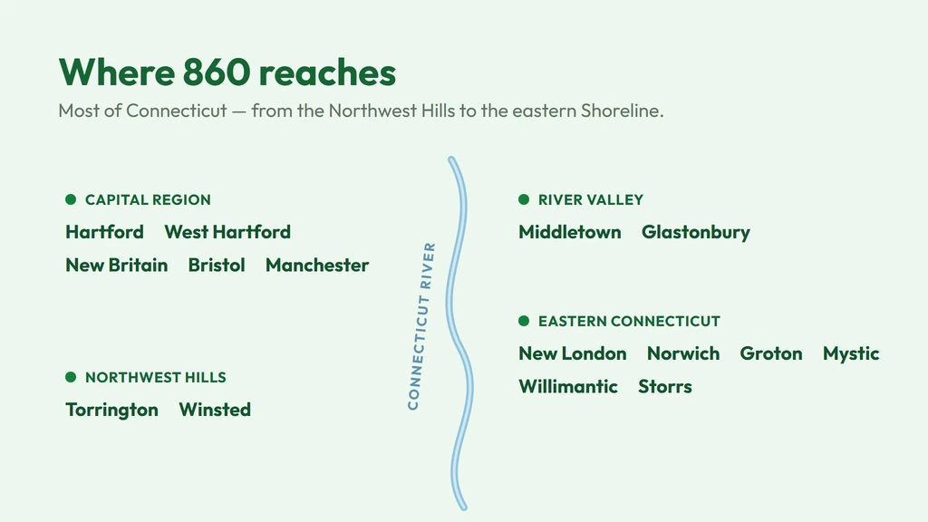 860 coverage — central and eastern Connecticut split by the Connecticut River: the Capital Region of Hartford, West Hartford, New Britain, Bristol and Manchester, the Northwest Hills around Torrington, the river valley at Middletown, and eastern Connecticut from New London and Norwich through Groton, Mystic, Willimantic and Storrs