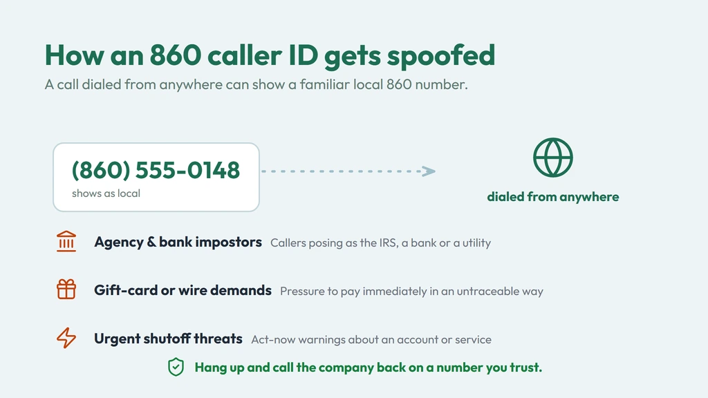 How an 860 caller ID gets spoofed — a call dialed from anywhere can show a familiar local 860 Hartford number; watch for agency and bank impostors, gift-card or wire demands and urgent shutoff threats, and call the company back on a number you trust