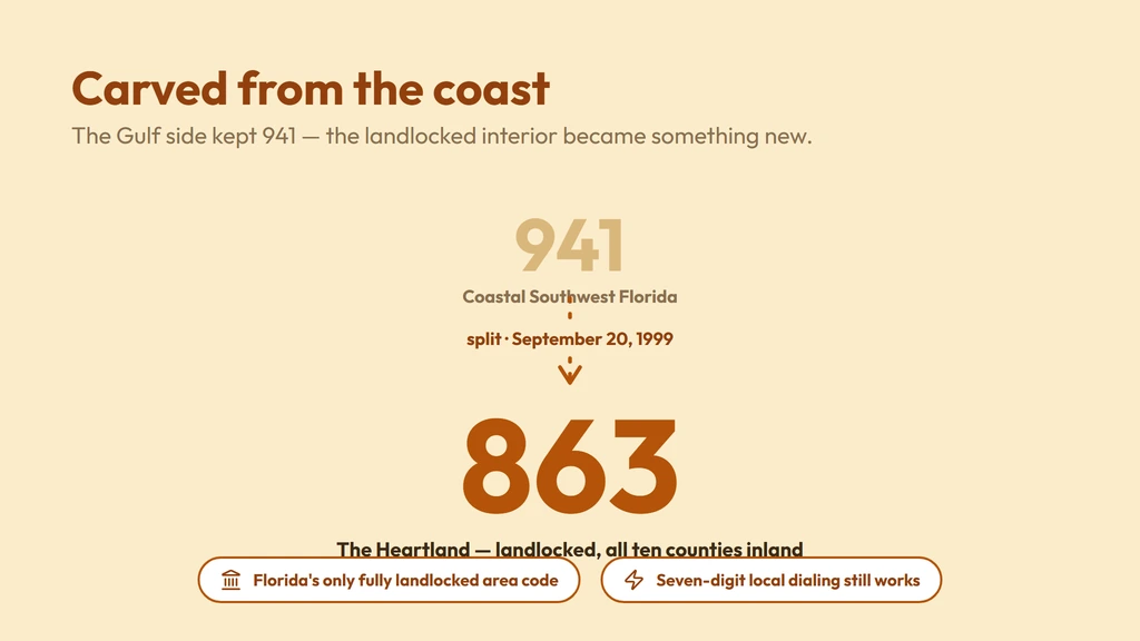 863 history — split from area code 941 on September 20, 1999, making it Florida's first and only completely land-locked area code; unlike its neighbors, 863 has never been overlaid and has no 988-prefix numbers, so seven-digit local dialing still works