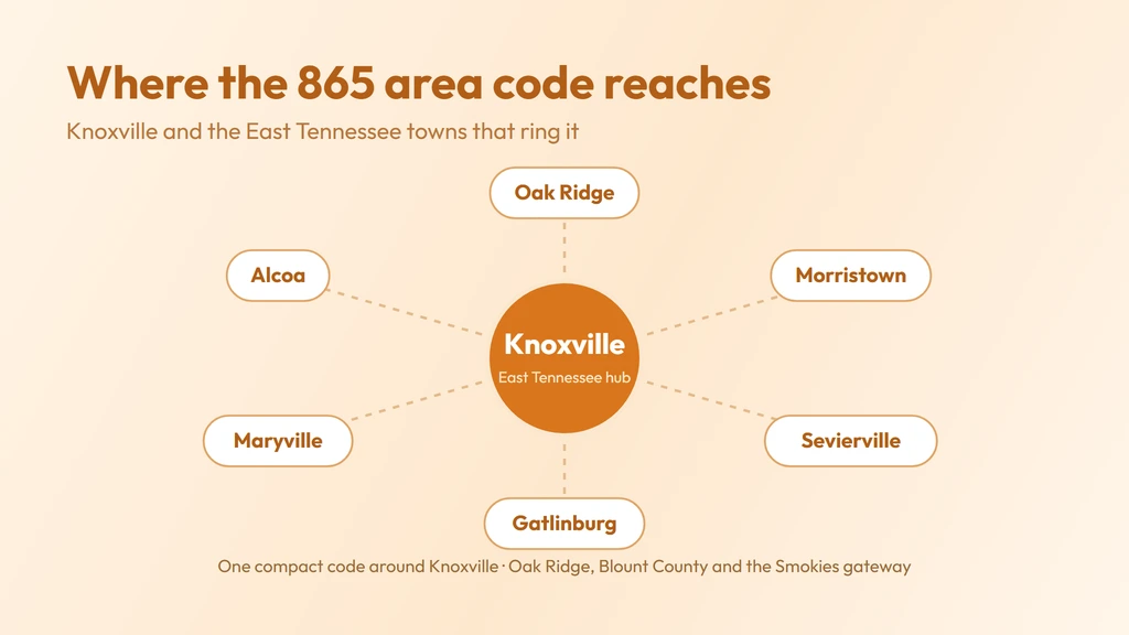 865 coverage — East Tennessee around Knoxville, from Oak Ridge and Maryville to the Great Smoky Mountains gateway at Gatlinburg and Pigeon Forge