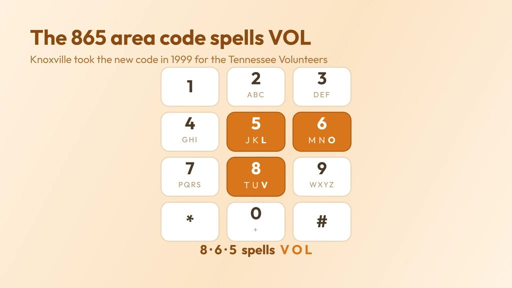 865 spells VOL on the keypad — 8-6-5 maps to V-O-L for the Tennessee Volunteers, the reason Knoxville took the new code split from 423 in 1999