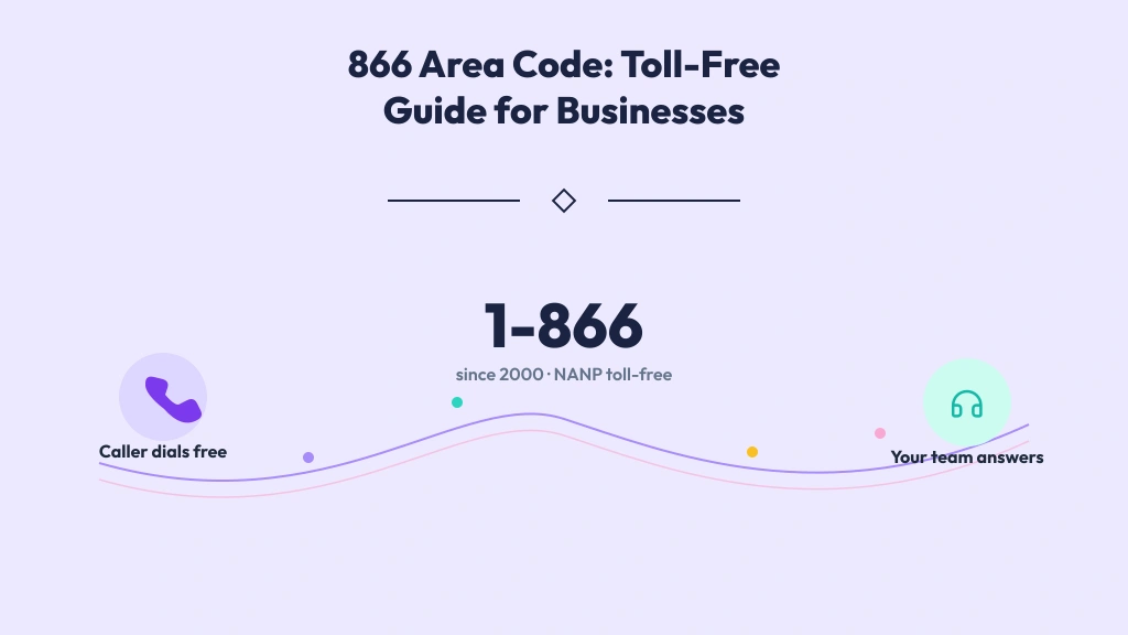 866 Area Code: Toll-Free Guide for Businesses