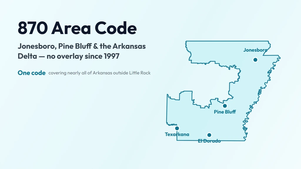 870 Area Code: Jonesboro, Pine Bluff & Arkansas's No-Overlay Code banner