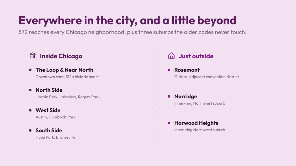 872 area code coverage listed as Inside Chicago neighborhoods — the Loop, North Side, West Side, South Side — versus Just Outside suburbs Rosemont, Norridge and Harwood Heights