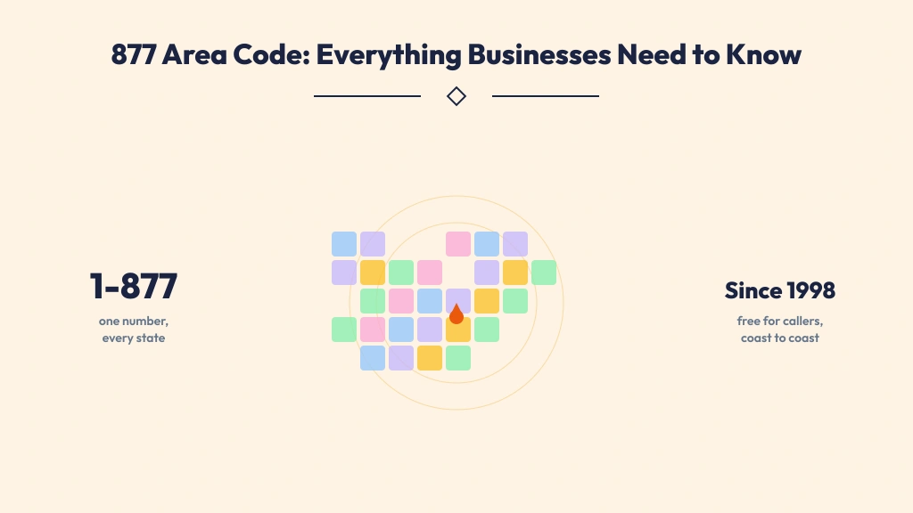 877 Area Code: Everything Businesses Need to Know