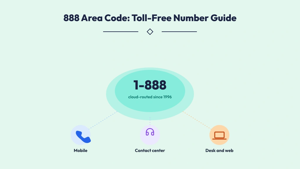 888 Area Code: Toll-Free Number Guide