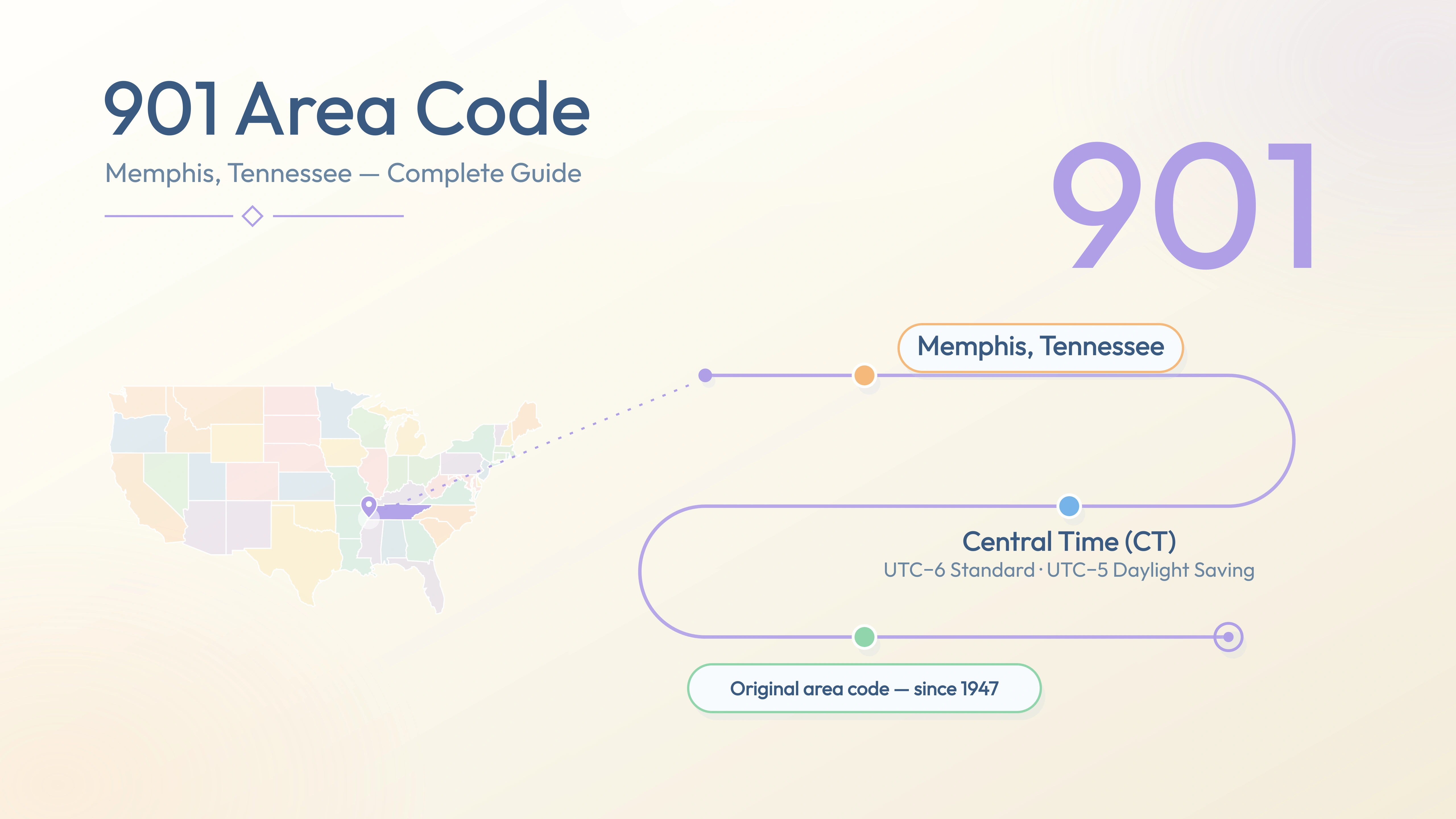 901 Area Code: Memphis, Tennessee — Cities, Nearby Codes & Business Guide