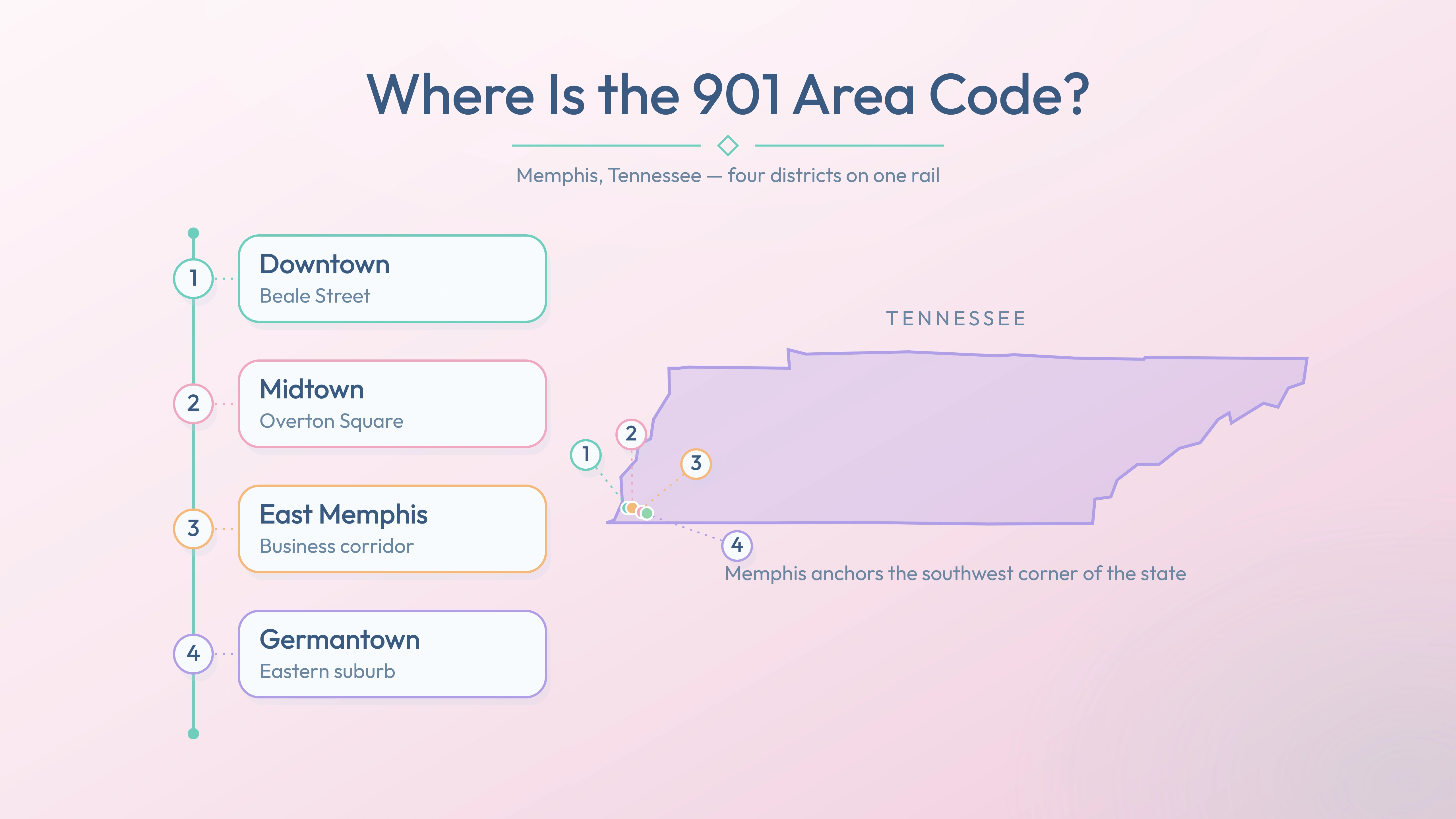 901 coverage map — Downtown, Midtown, East Memphis, Germantown across Tennessee