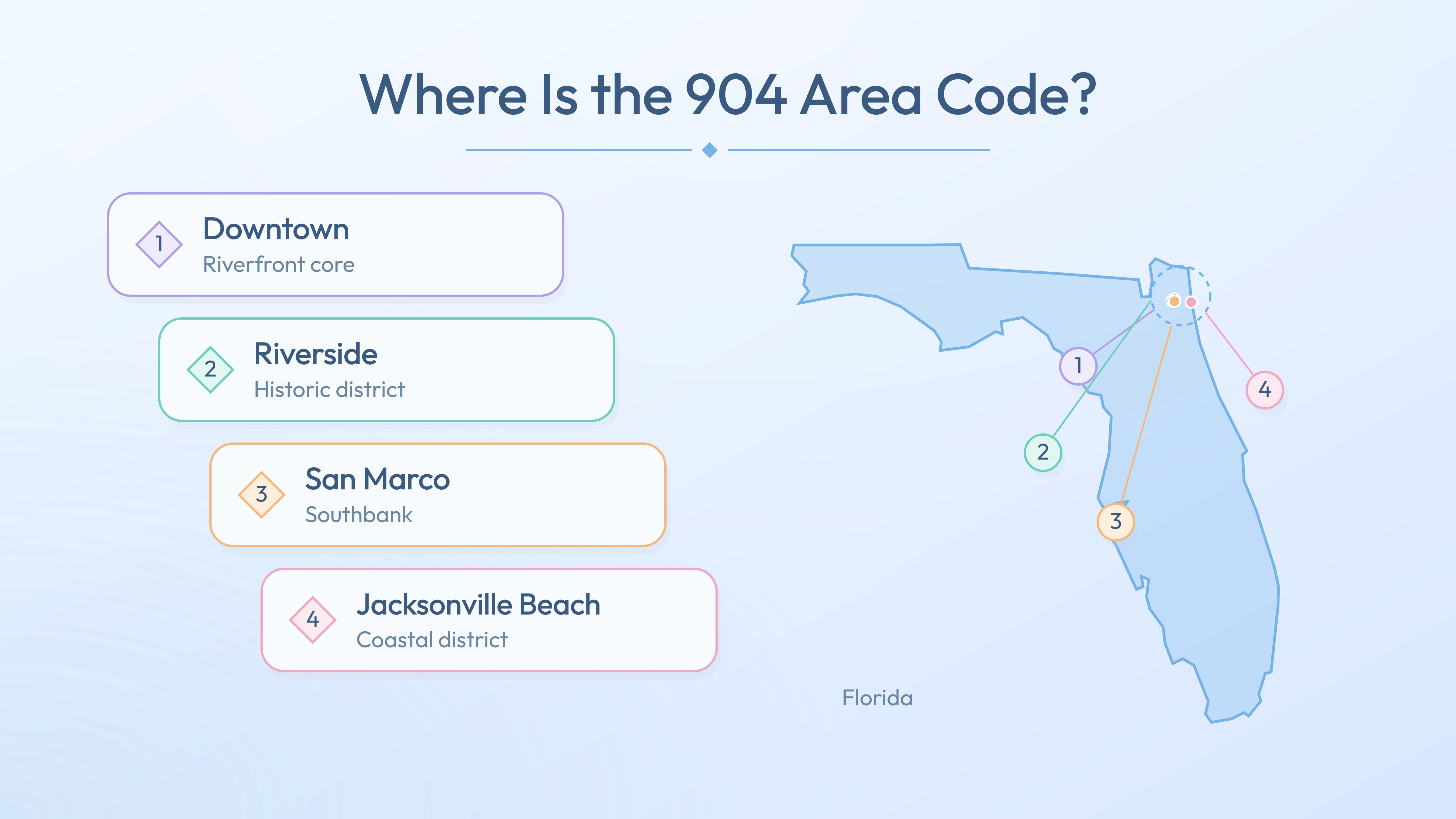 904 coverage map — Downtown, Riverside, San Marco, Jacksonville Beach across Florida