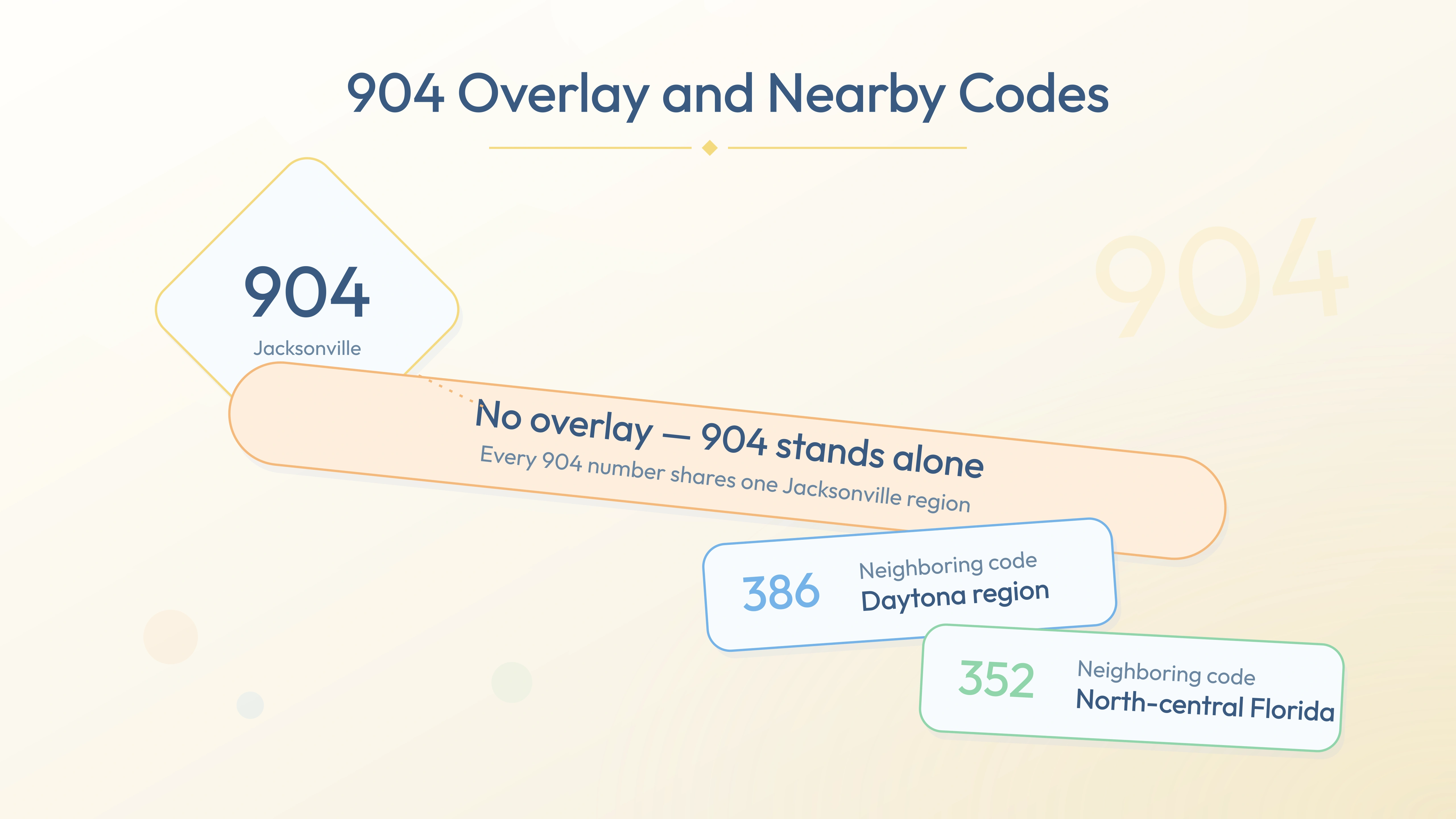 904 with no overlay and nearby codes 386, 352