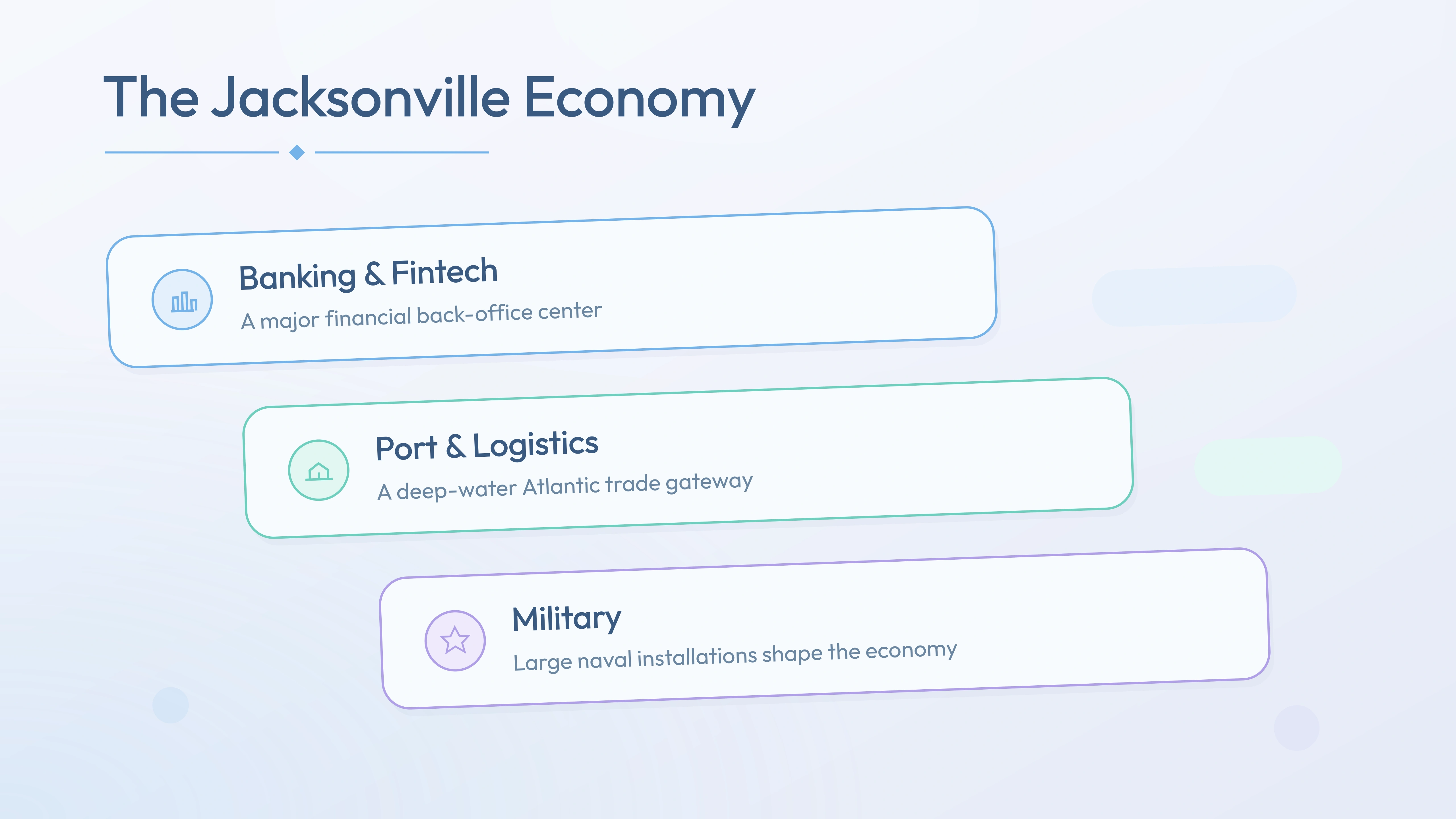 Jacksonville economy pillars — Banking & Fintech, Port & Logistics, Military