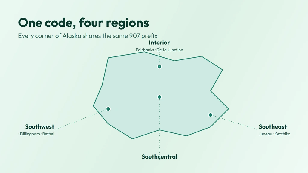 907 coverage — the entire state of Alaska in four regions, Anchorage and Southcentral at the center, Fairbanks and the Interior to the north, Juneau and the Southeast panhandle, and Kodiak and the Southwest