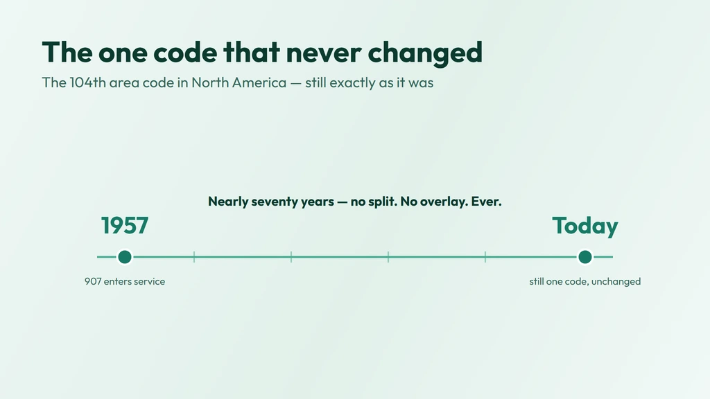 907 history — in service since January 1, 1957, the 104th area code in North America, with no split and no overlay in almost seventy years