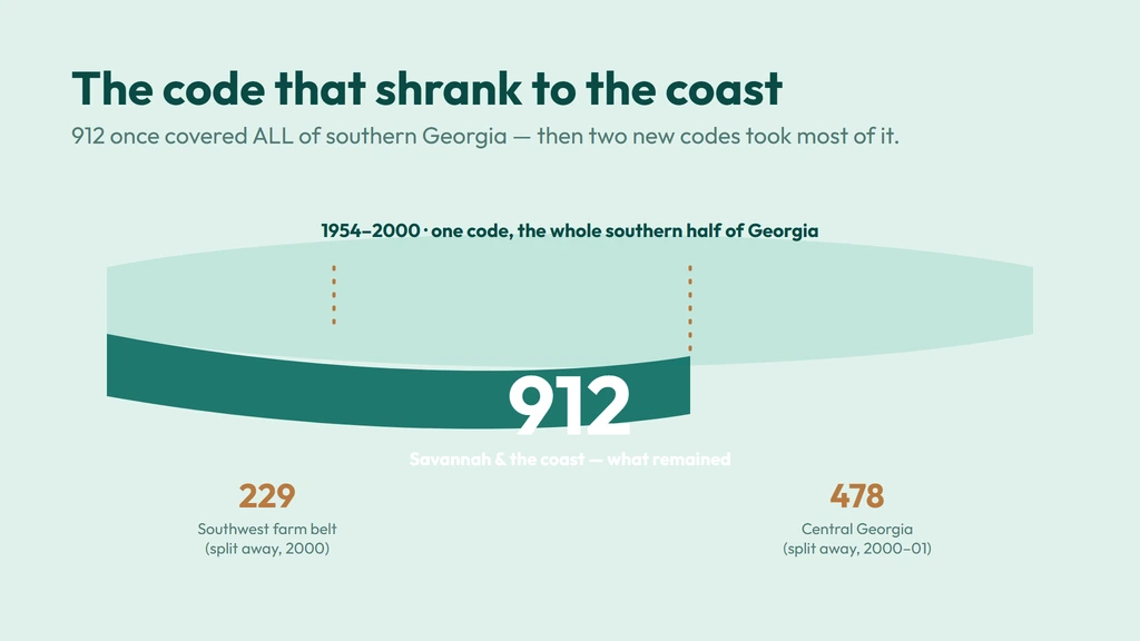 912 history — the original 1954 code covered all of southern Georgia for 46 years until a three-way split on August 1, 2000 created 229 for the southwest farm belt and 478 for central Georgia, leaving 912 with just Savannah and the coast