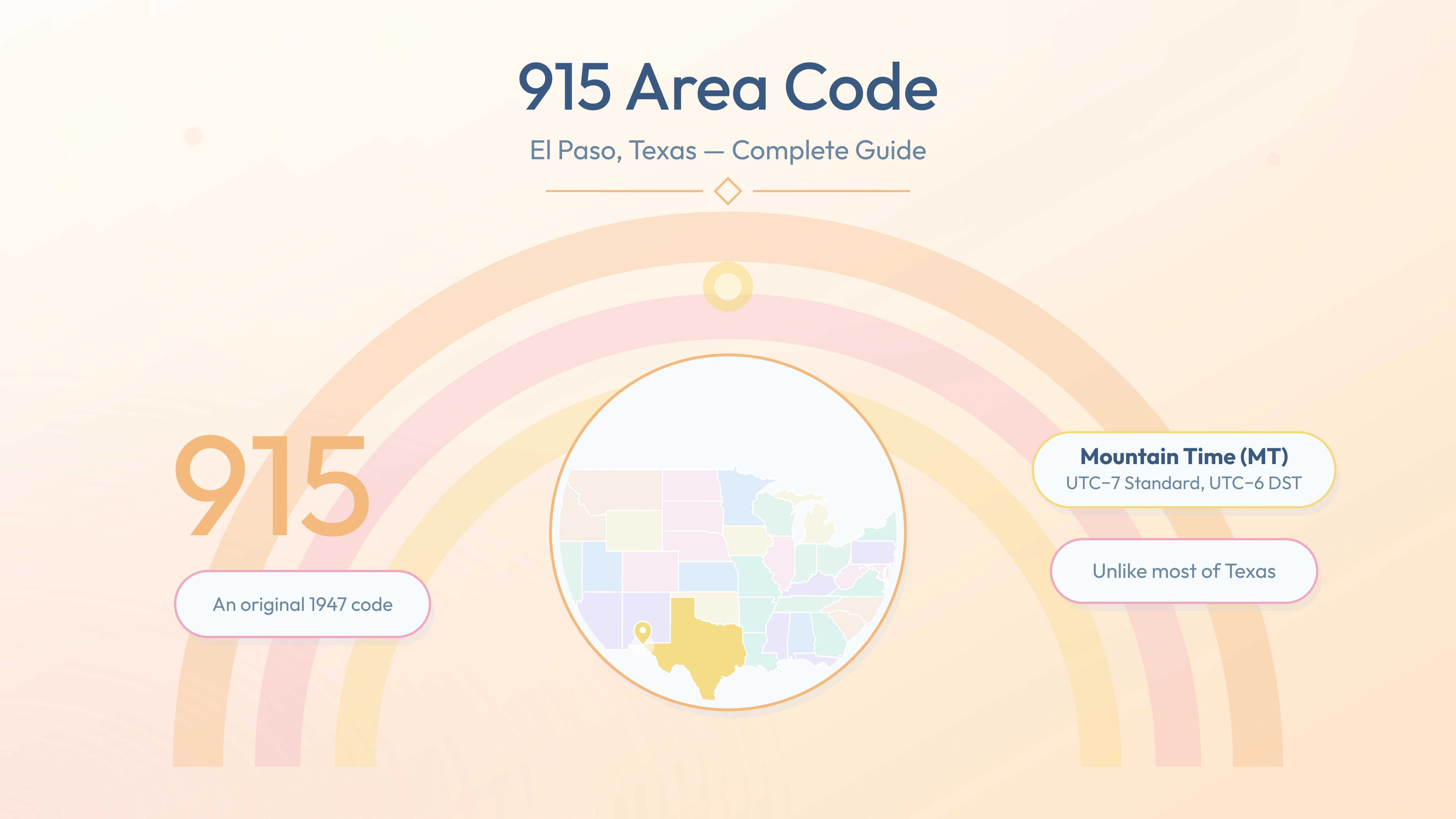 915 Area Code: El Paso, Texas — Cities, Nearby Codes & Business Guide