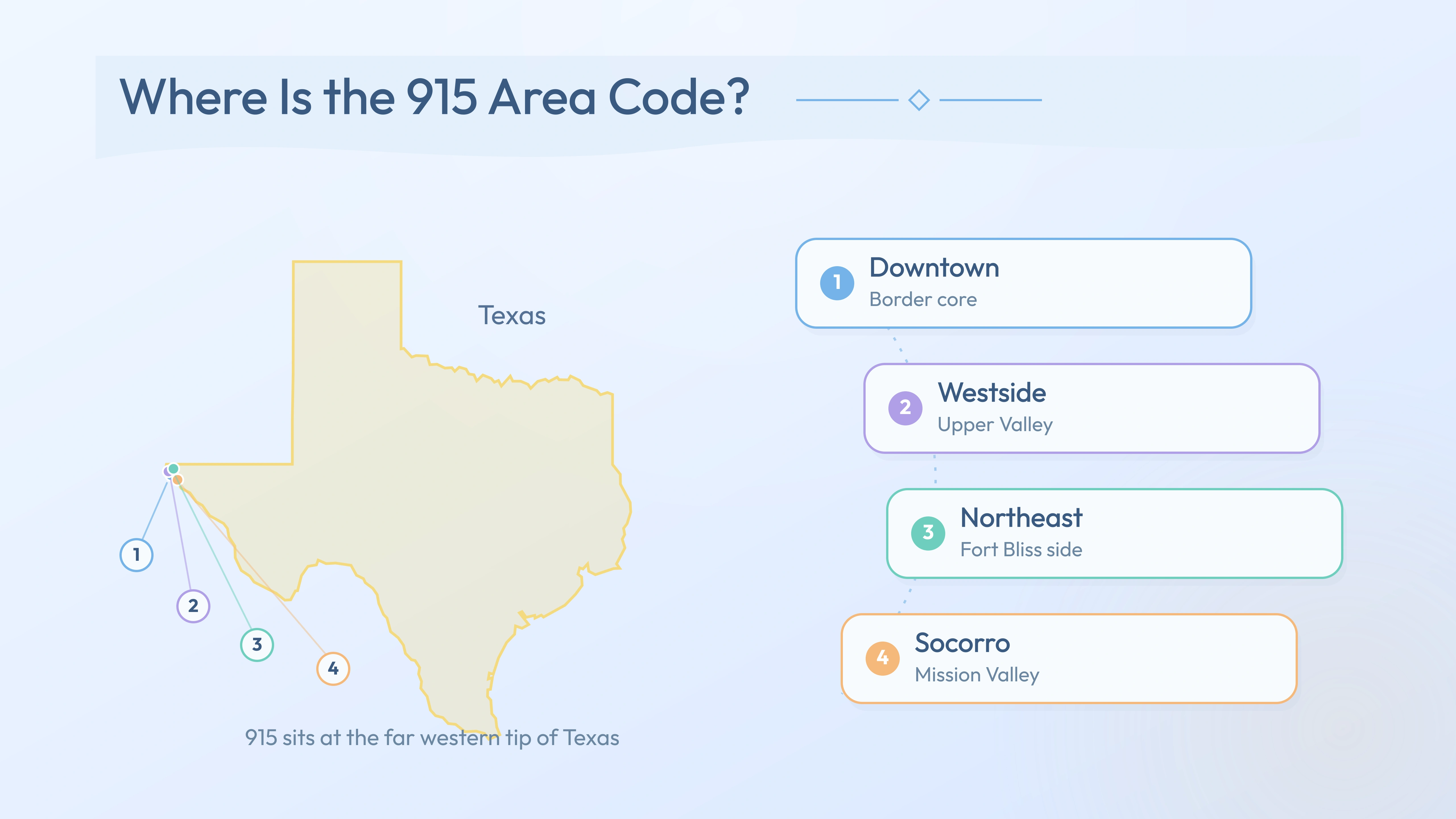 915 coverage map — Downtown, Westside, Northeast, Socorro across Texas