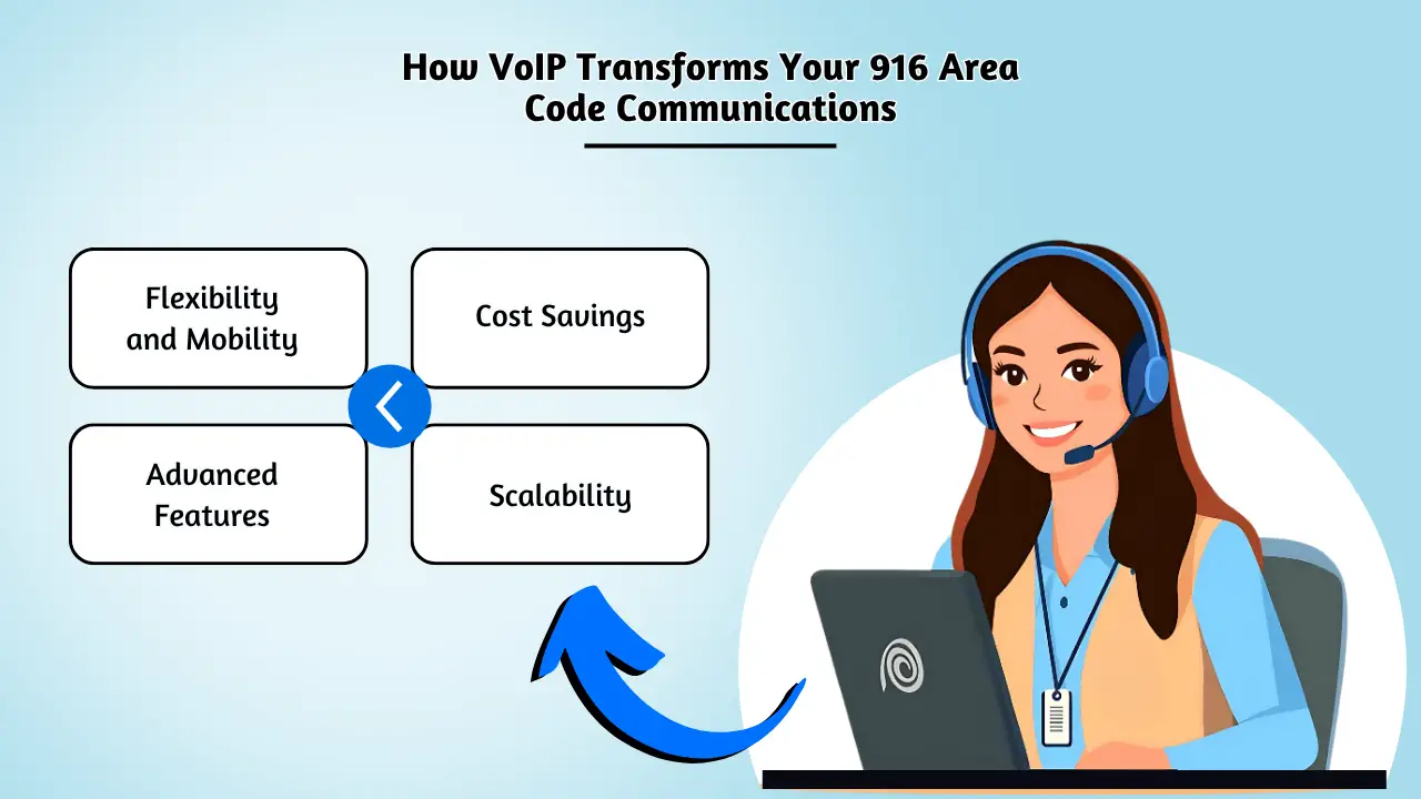 How VoIP transforms 916 area code communications — flexibility, cost savings, advanced features, scalability