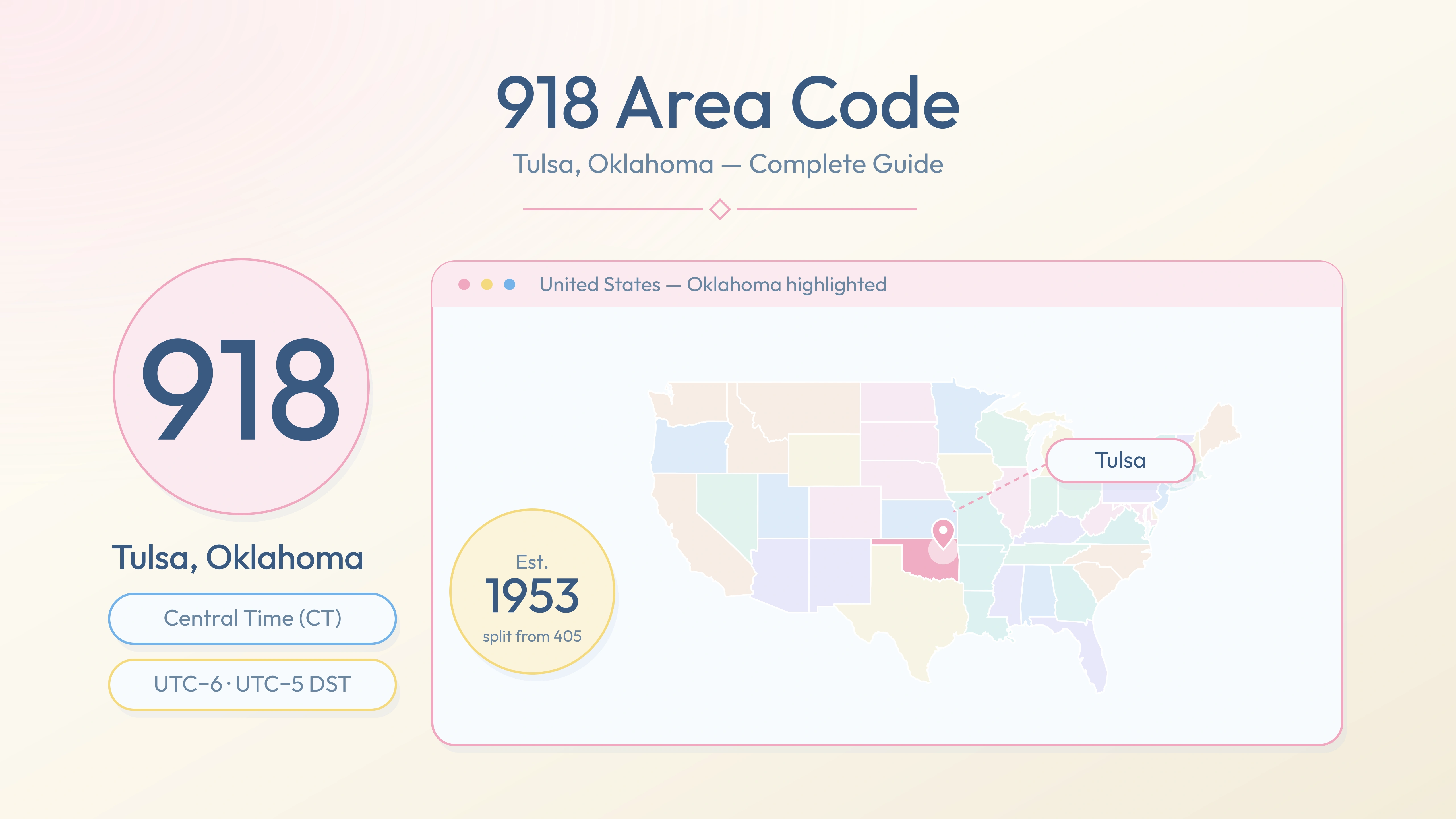 918 Area Code: Tulsa, Oklahoma — Cities, Overlay & Business Guide